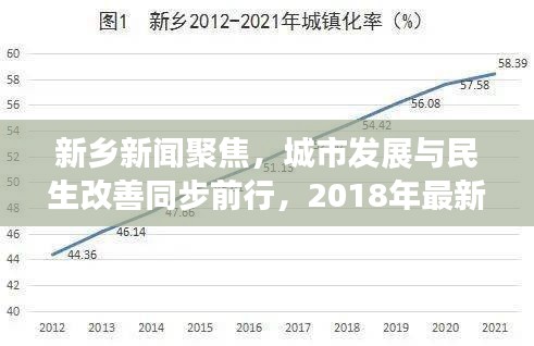 新乡新闻聚焦，城市发展与民生改善同步前行，2018年最新动态揭秘！