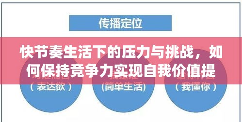 快节奏生活下的压力与挑战，如何保持竞争力实现自我价值提升？