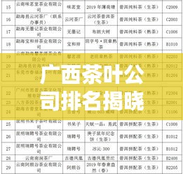 广西茶叶公司排名揭晓，探寻行业领军者，品质茶叶从这里开始！