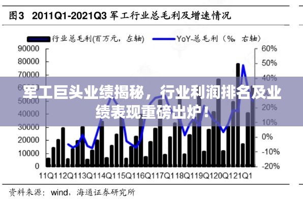 军工巨头业绩揭秘，行业利润排名及业绩表现重磅出炉！