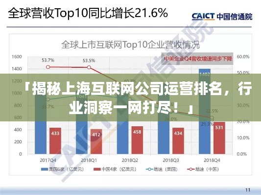 「揭秘上海互联网公司运营排名，行业洞察一网打尽！」