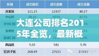 大连公司排名2015年全览，最新概览与深度分析