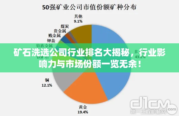 矿石洗选公司行业排名大揭秘，行业影响力与市场份额一览无余！