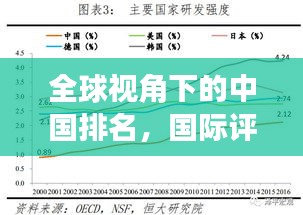 全球视角下的中国排名，国际评价揭示大国地位