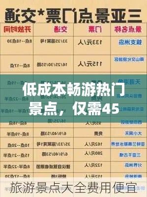 低成本畅游热门景点，仅需45元的旅游攻略！