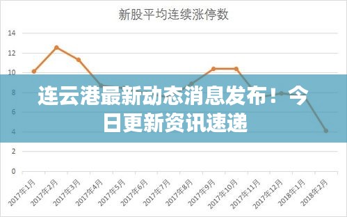 连云港最新动态消息发布！今日更新资讯速递