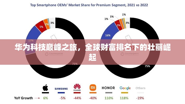 华为科技巅峰之旅，全球财富排名下的壮丽崛起