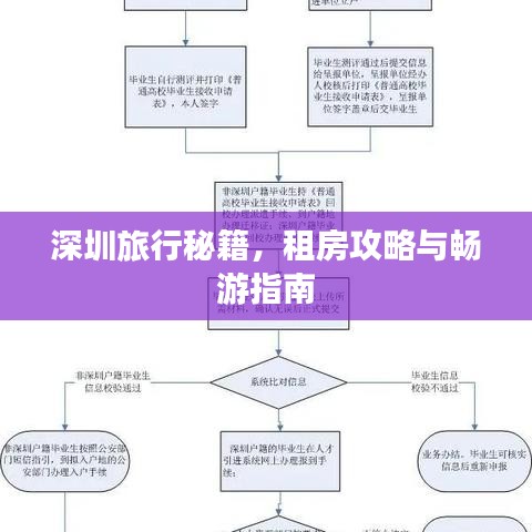 深圳旅行秘籍，租房攻略与畅游指南