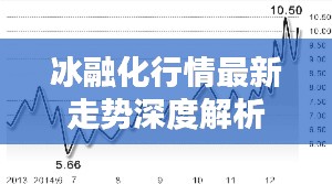 冰融化行情最新走势深度解析