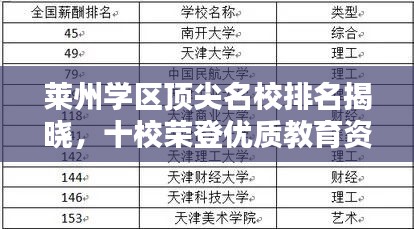 莱州学区顶尖名校排名揭晓，十校荣登优质教育资源榜单！