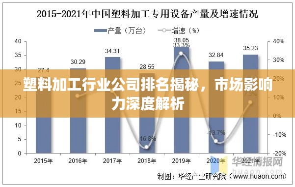 塑料加工行业公司排名揭秘，市场影响力深度解析