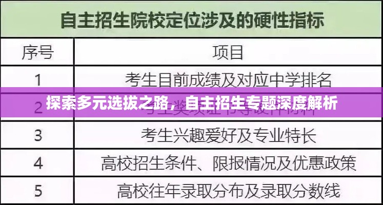 探索多元选拔之路，自主招生专题深度解析