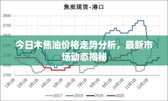 今日木焦油价格走势分析，最新市场动态揭秘