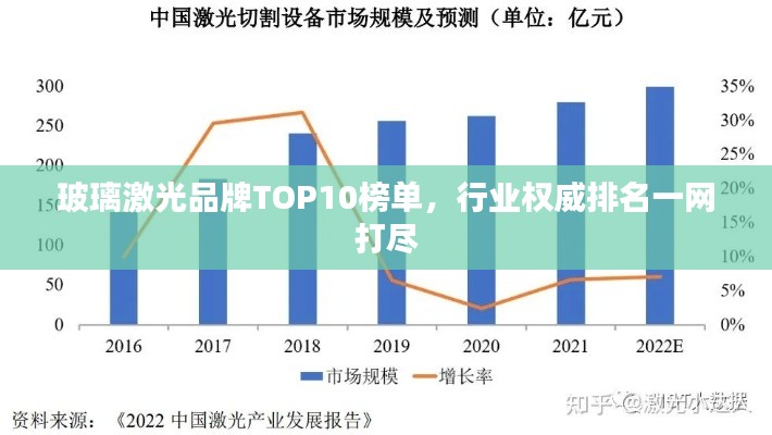 玻璃激光品牌TOP10榜单，行业权威排名一网打尽