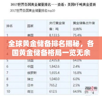 全球黄金储备排名揭秘，各国黄金储备格局一览无余