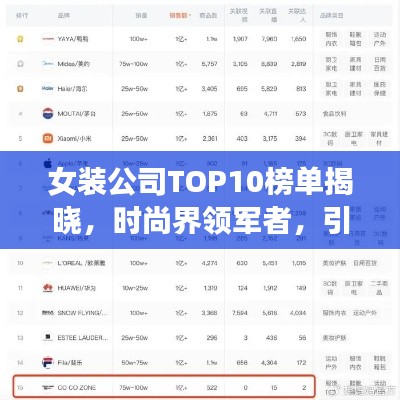 女装公司TOP10榜单揭晓，时尚界领军者，引领潮流风向标