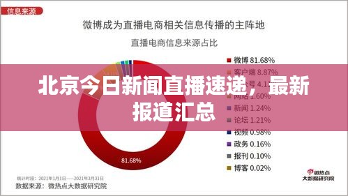 北京今日新闻直播速递，最新报道汇总