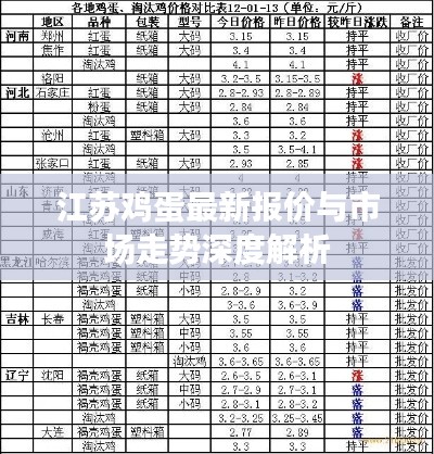 江苏鸡蛋最新报价与市场走势深度解析