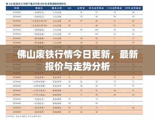 佛山废铁行情今日更新，最新报价与走势分析