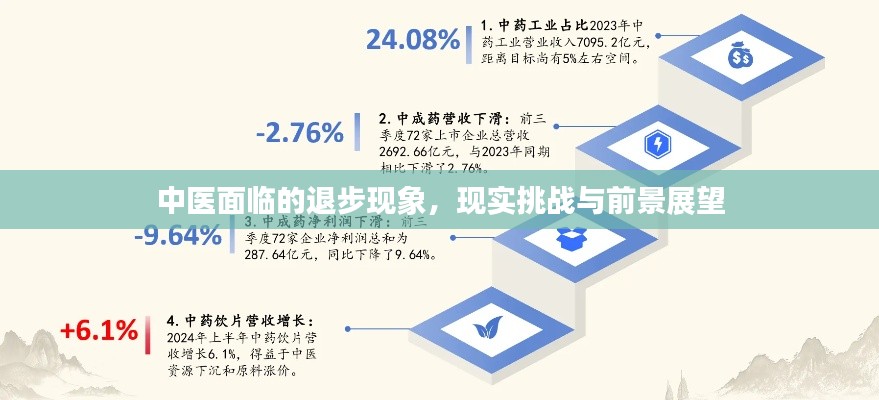 中医面临的退步现象，现实挑战与前景展望