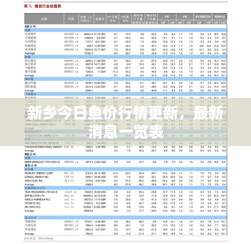 新乡今日鱼价行情更新，最新消息一览表