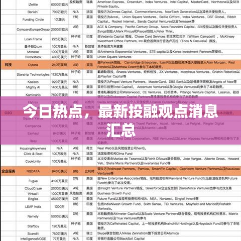 今日热点，最新投融观点消息汇总