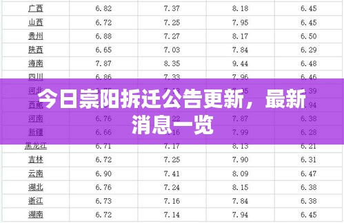 今日崇阳拆迁公告更新，最新消息一览