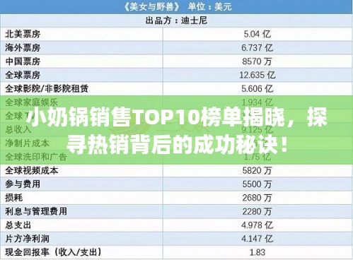 小奶锅销售TOP10榜单揭晓，探寻热销背后的成功秘诀！