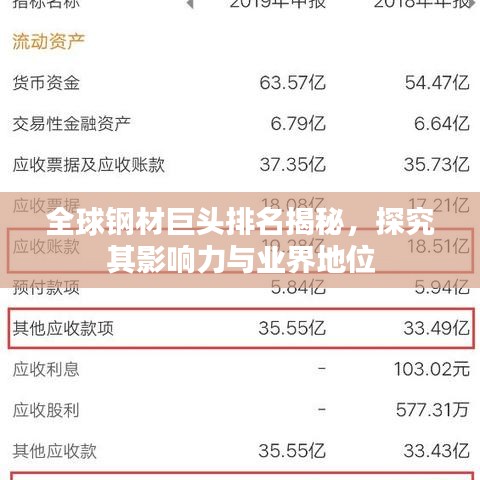 全球钢材巨头排名揭秘，探究其影响力与业界地位