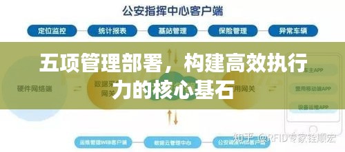 五项管理部署，构建高效执行力的核心基石