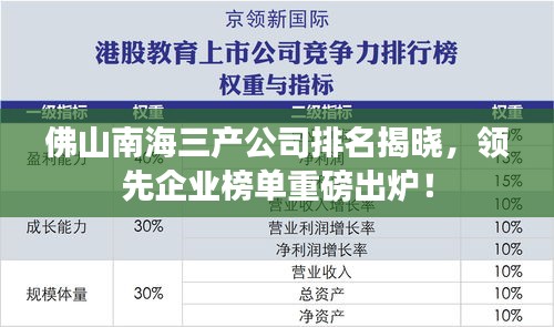 佛山南海三产公司排名揭晓，领先企业榜单重磅出炉！