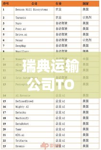 瑞典运输公司TOP排名榜单揭晓！