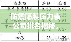 防震隔膜压力表公司排名揭秘，行业深度洞察报告