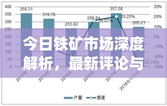 今日铁矿市场深度解析，最新评论与走势分析