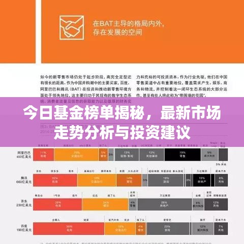 今日基金榜单揭秘，最新市场走势分析与投资建议